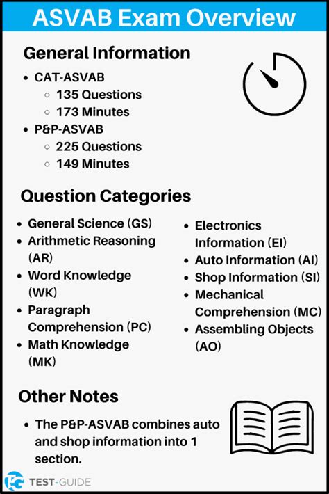 Free Asvab Practice Test Test Guide Com