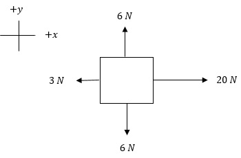 Free Body Diagram Rules Equations Examples Lesson Study Com