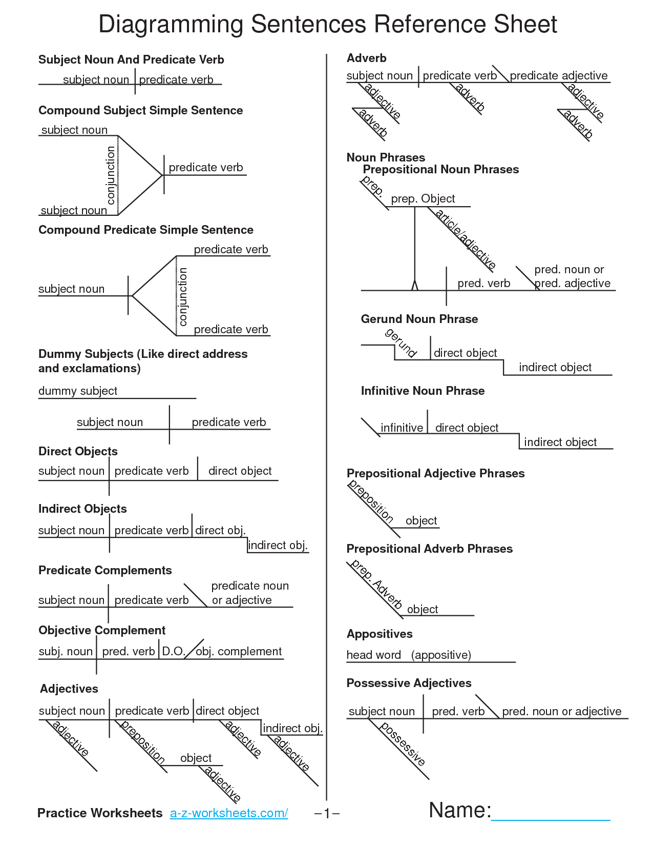 Free Diagramming Sentences Worksheets Yourdictionary Worksheets Library