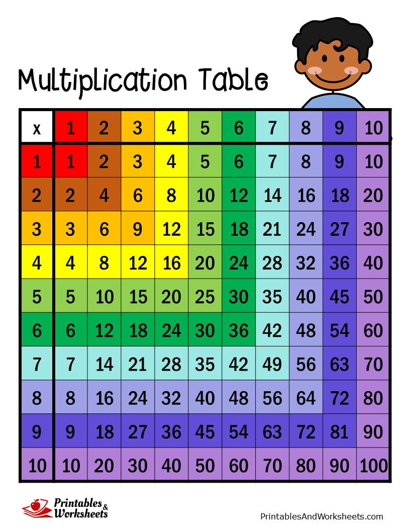 Free Multiplication Table Printables Master The Tables In No Time