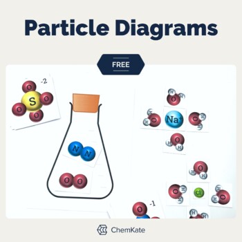 Free Particle Diagrams To Model Chemistry And Science By Chemkate