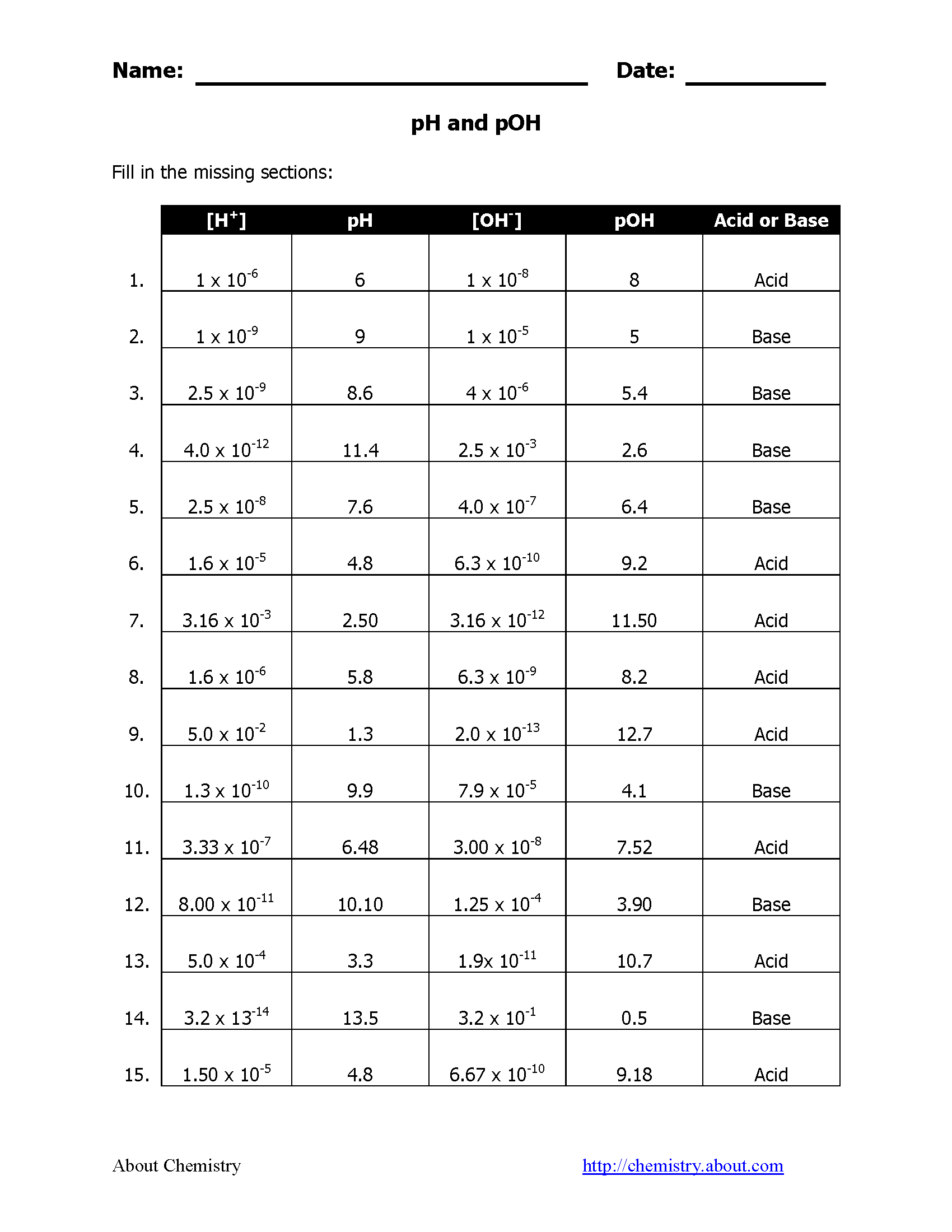 Free Ph And Poh Calculation Worksheet Collection