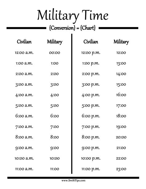 Free Printable 24 Hour Military Time Charts Pdf Word