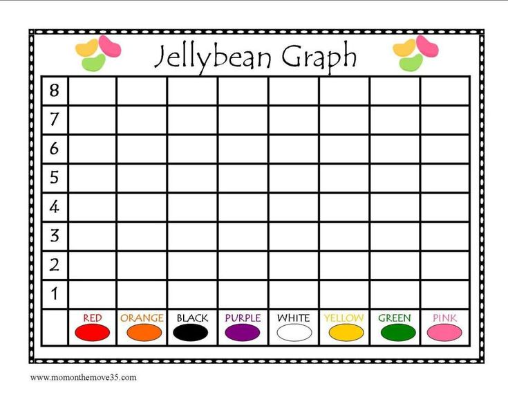 Free Printable Jellybean Graph Math April Preschool Easter Free