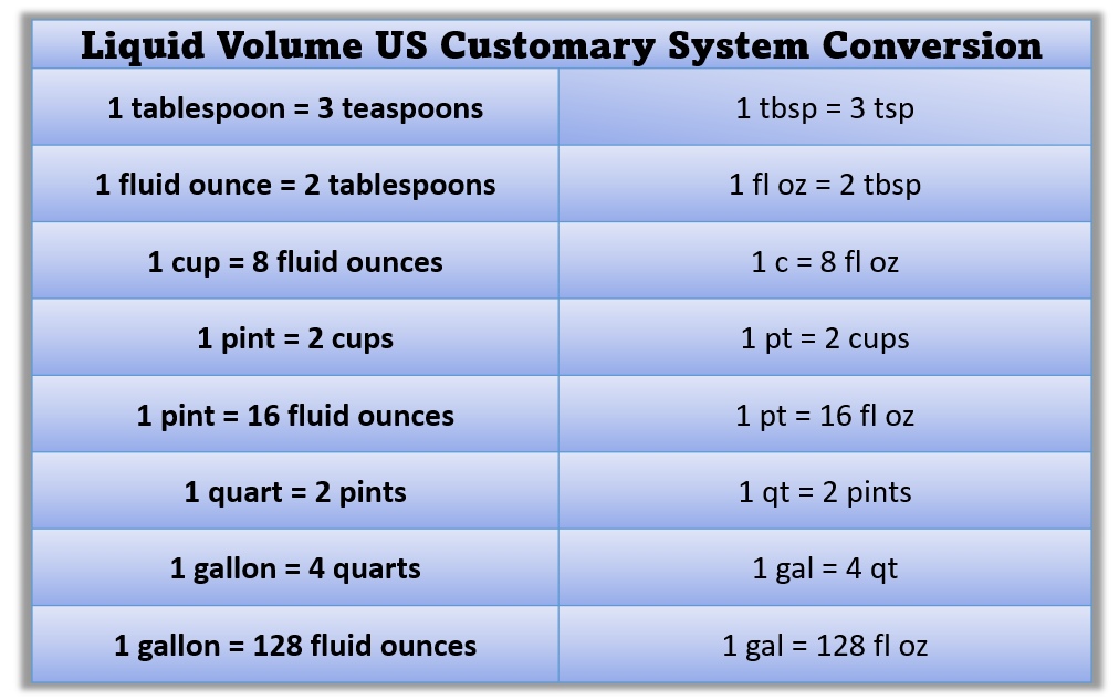 Free Printable Liquid Measurement Charts Pdf Metric Gallon