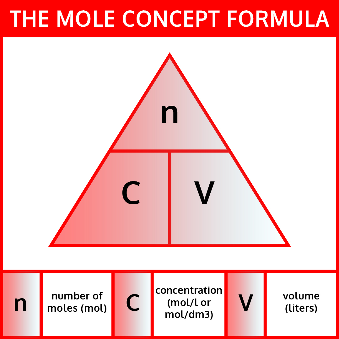 Free Printable Mole Ratio Worksheets For Students