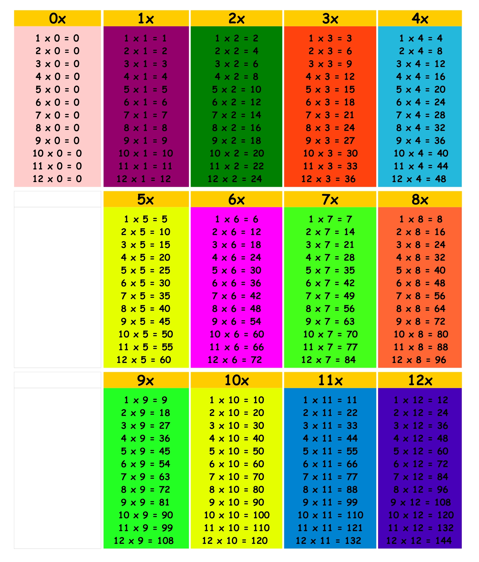 Free Printable Multiplication Chart 0 12 Printablemultiplication Com