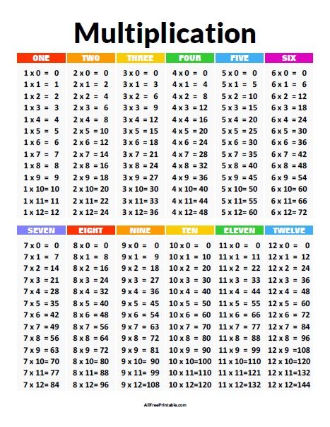 Free Printable Multiplication Chart Pdf Printerfriend Ly