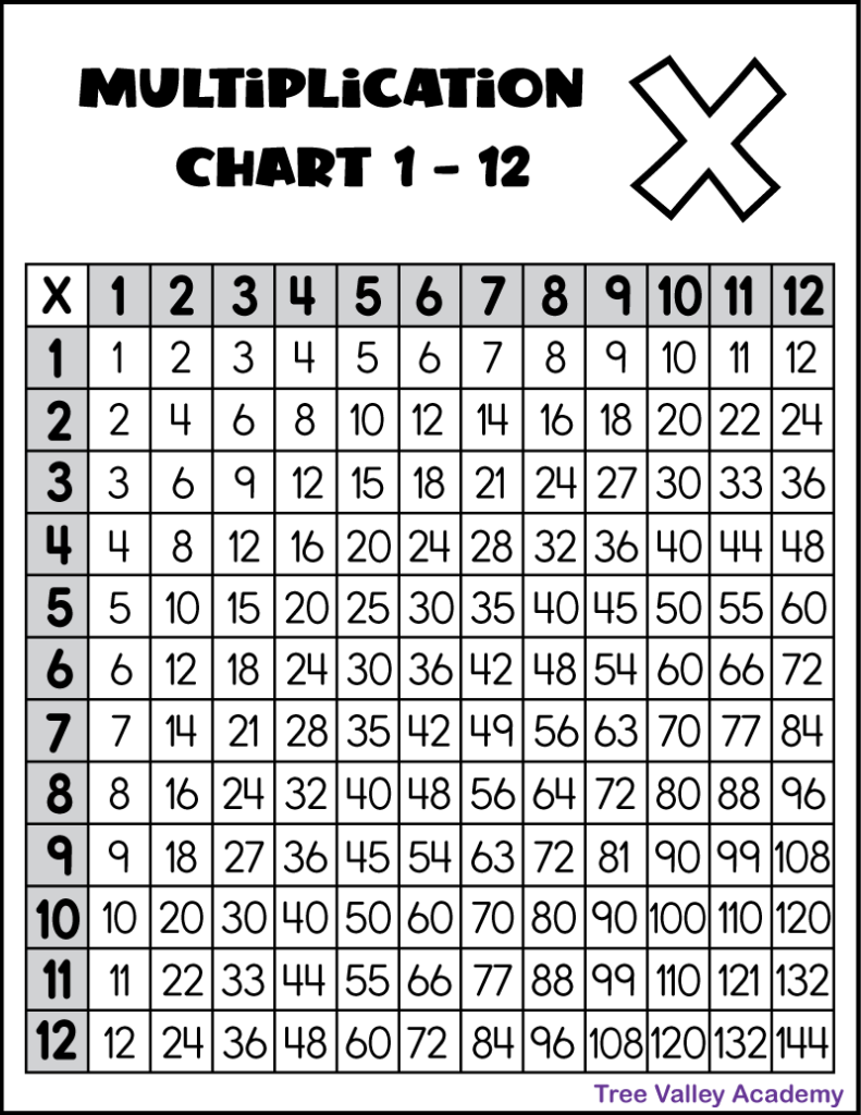 Free Printable Multiplication Worksheets 1 12