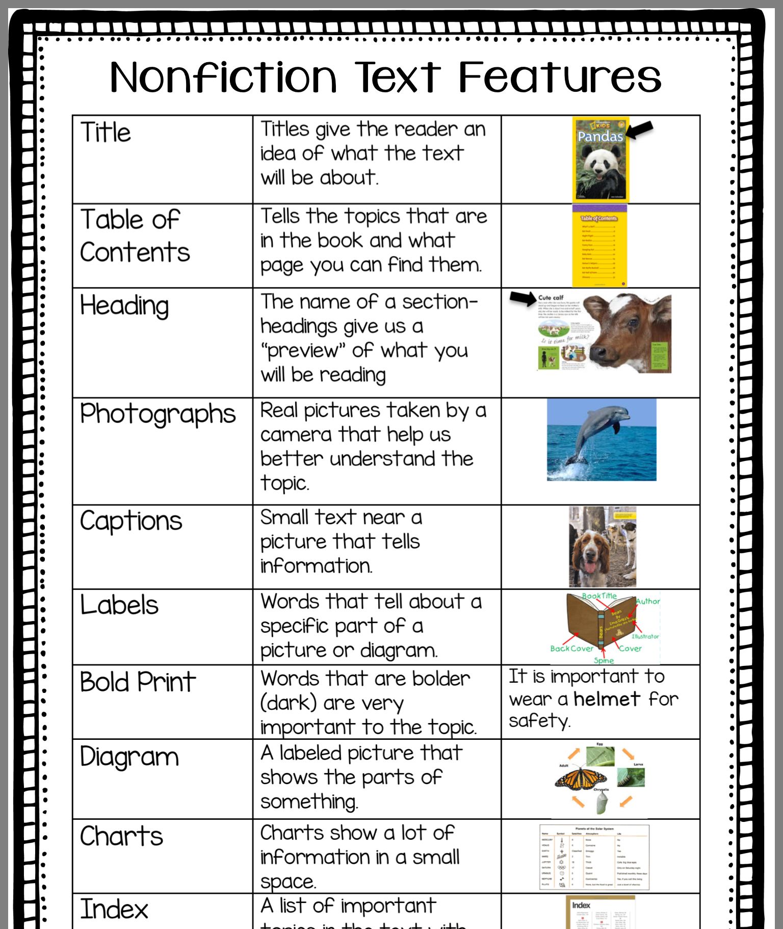 5 Essential Nonfiction Text Features Worksheets to Boost Comprehension