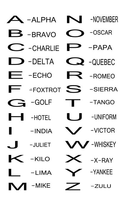 Free Printable Phonetic Alphabet Printable