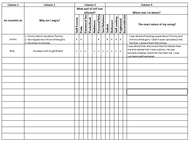 5 Free Printable AA 4th Step Worksheets