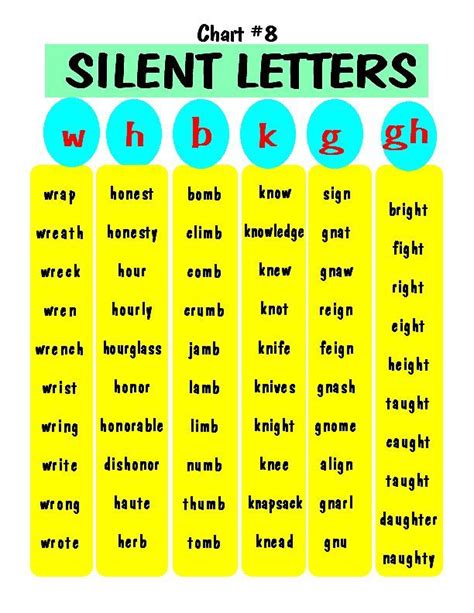 Free Printable Silent Letters