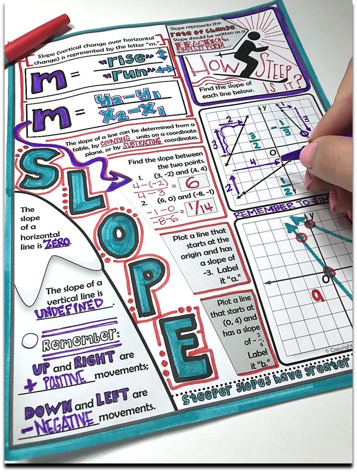 Free Slope Notes This Shows Students How To Find Slope From A Graph