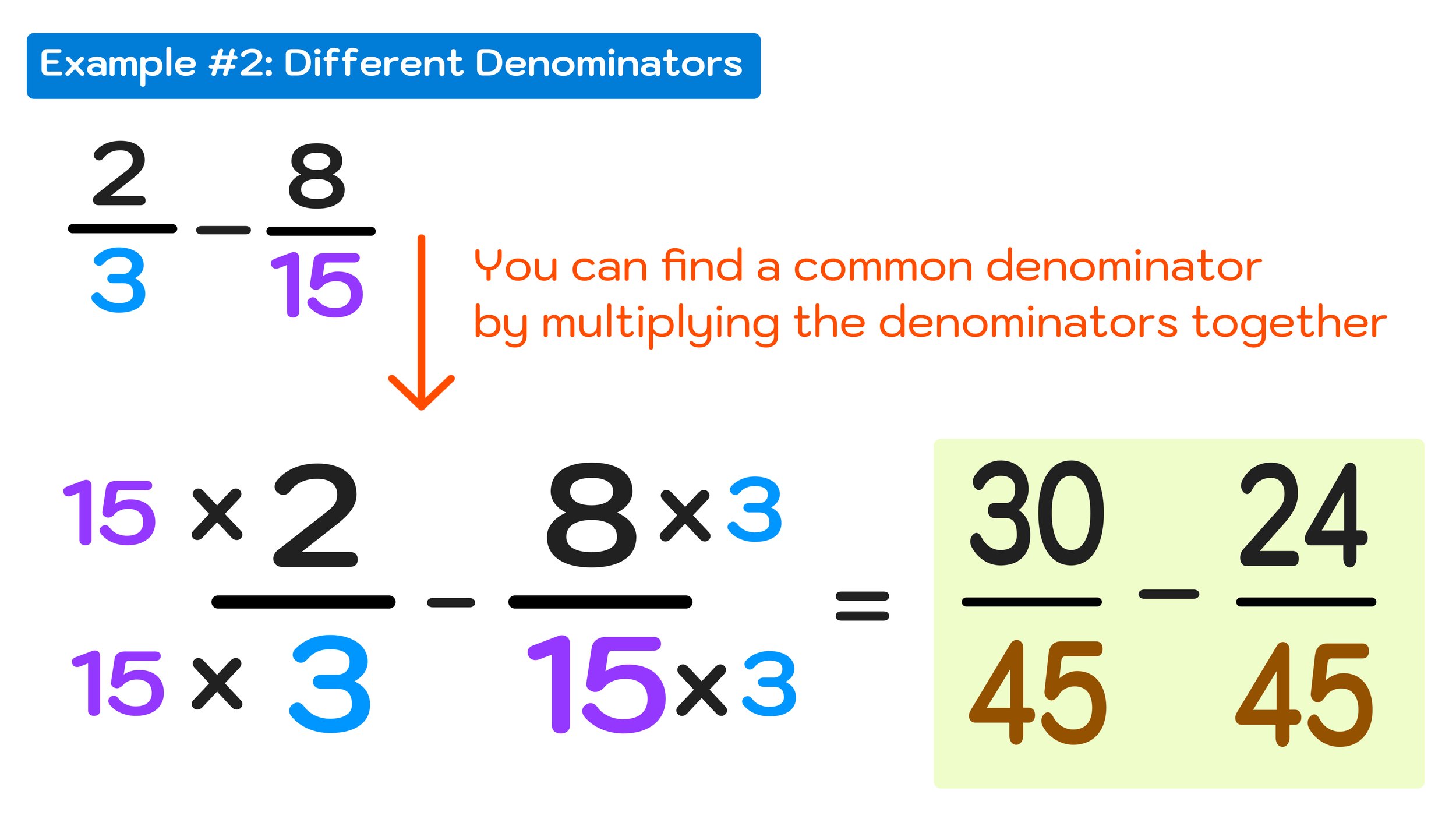 Free Subtracting Fractions With Options To Choose Like Or Unlike Denominators Fractions Prob