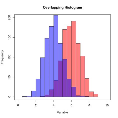 Frequency Histogram Excel