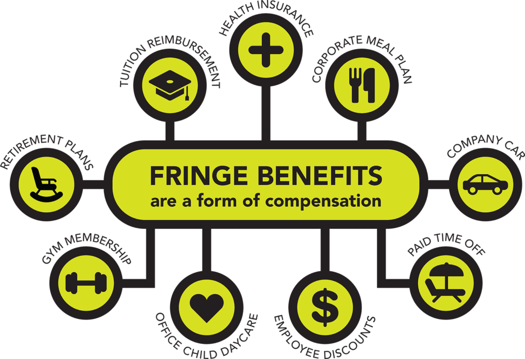 Fringe Benefit Compensation Value For Employer Provided Auto