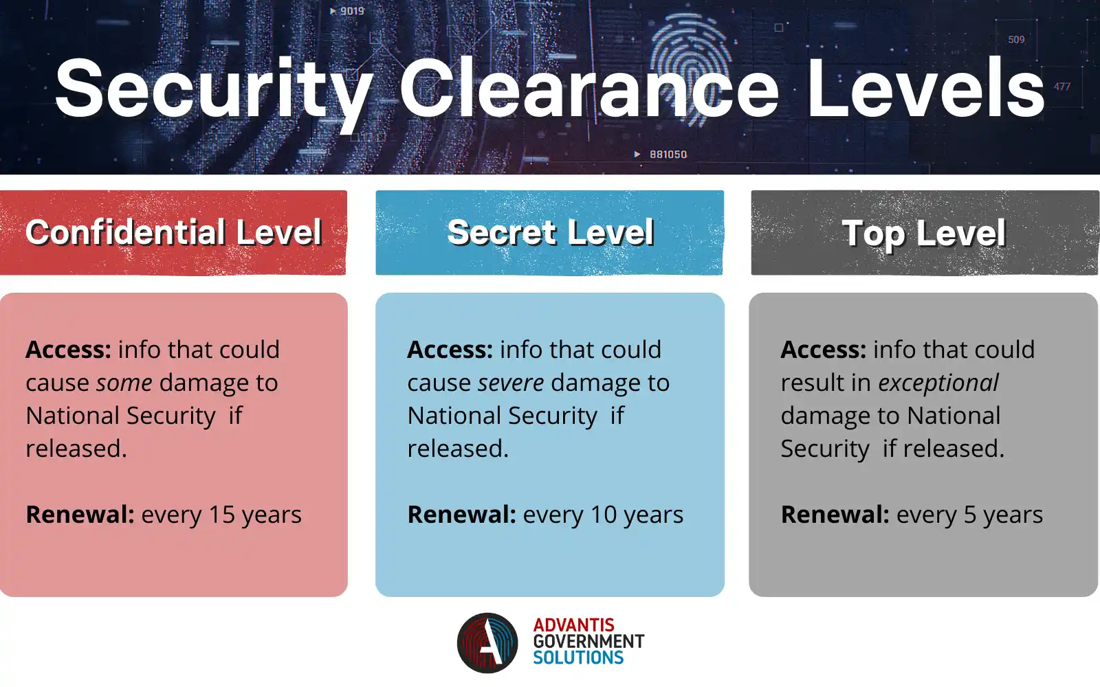 Full Security Clearance Guide Faq