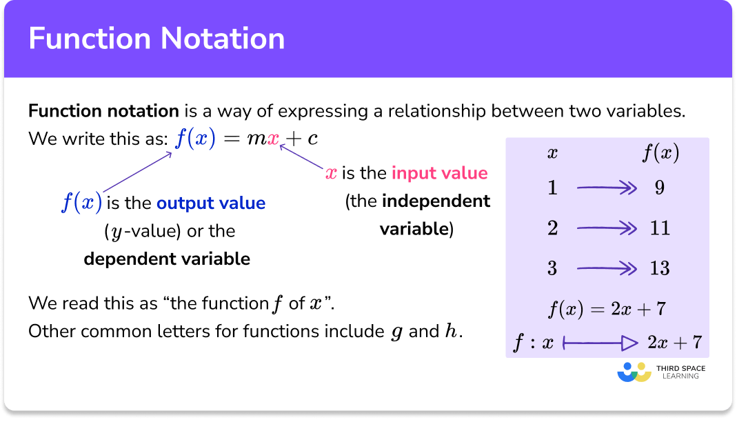 Function Notation Example Math