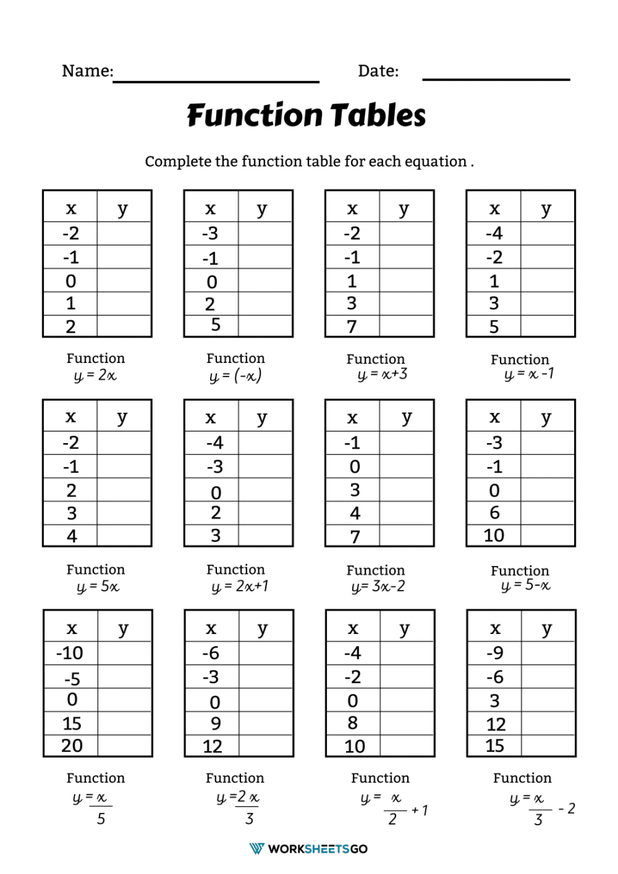 7 Strategies For Mastering Function Table Worksheets Web Worksheets