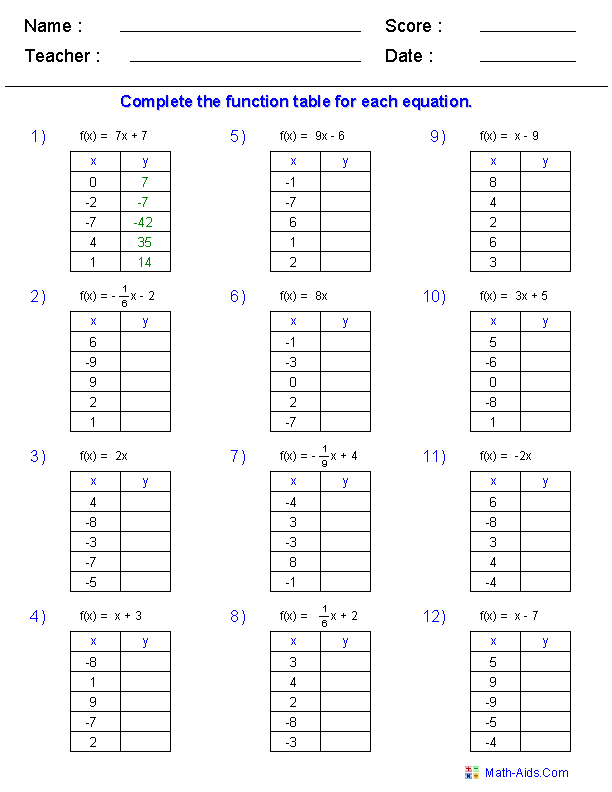 7 Strategies for Mastering Function Table Worksheets