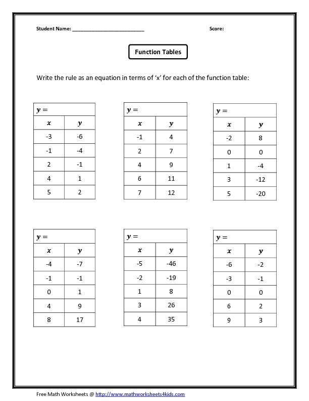 Function Tables And Rules Worksheets