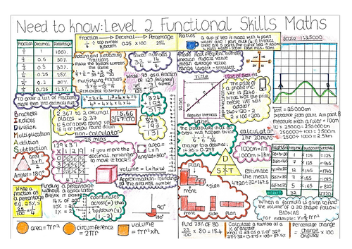 Functional Skills Maths Revision Worksheets