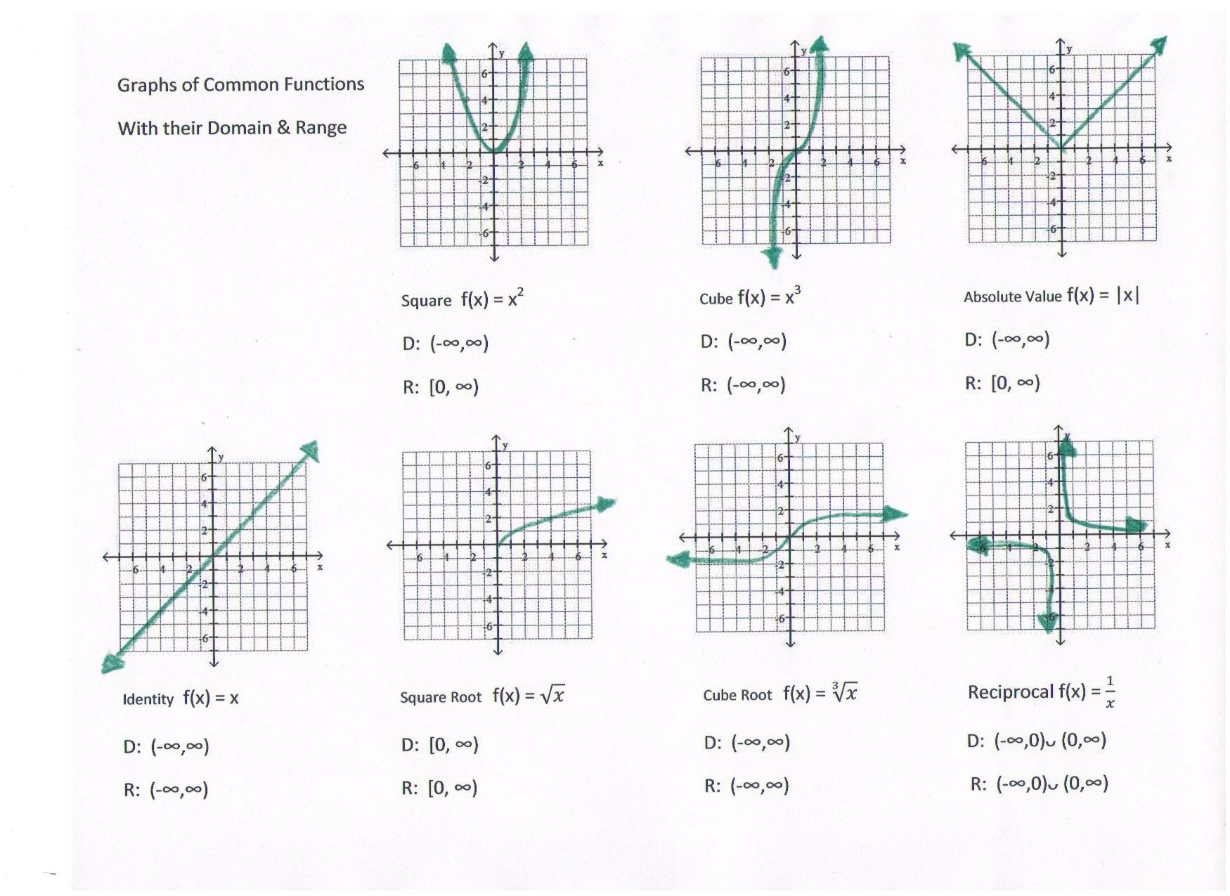 Functions And Their Graphs Worksheet Pdf