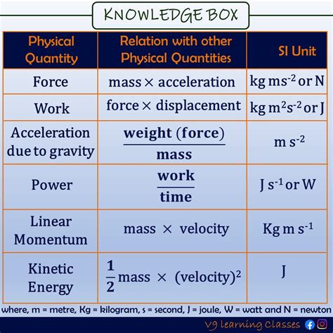 Fundamental Quantities And Units In Physics 2022