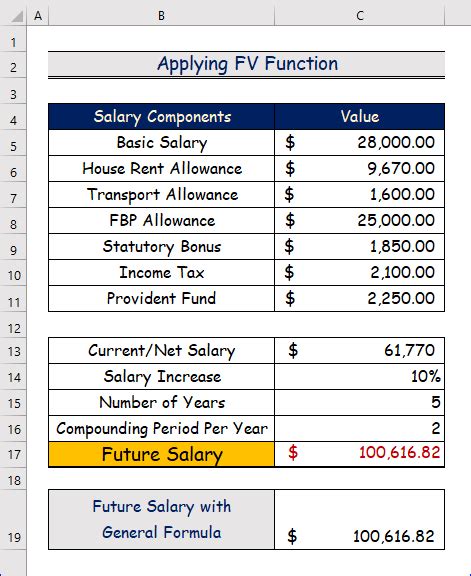 Future Salary Calculator Tool