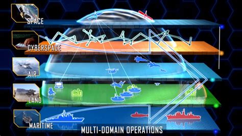 Futures And Concepts Center Evaluates New Force Structure Article The United States Army