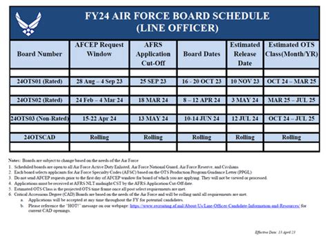 Fy24 Air Force And Space Force Line Officer Board Schedule Air Force