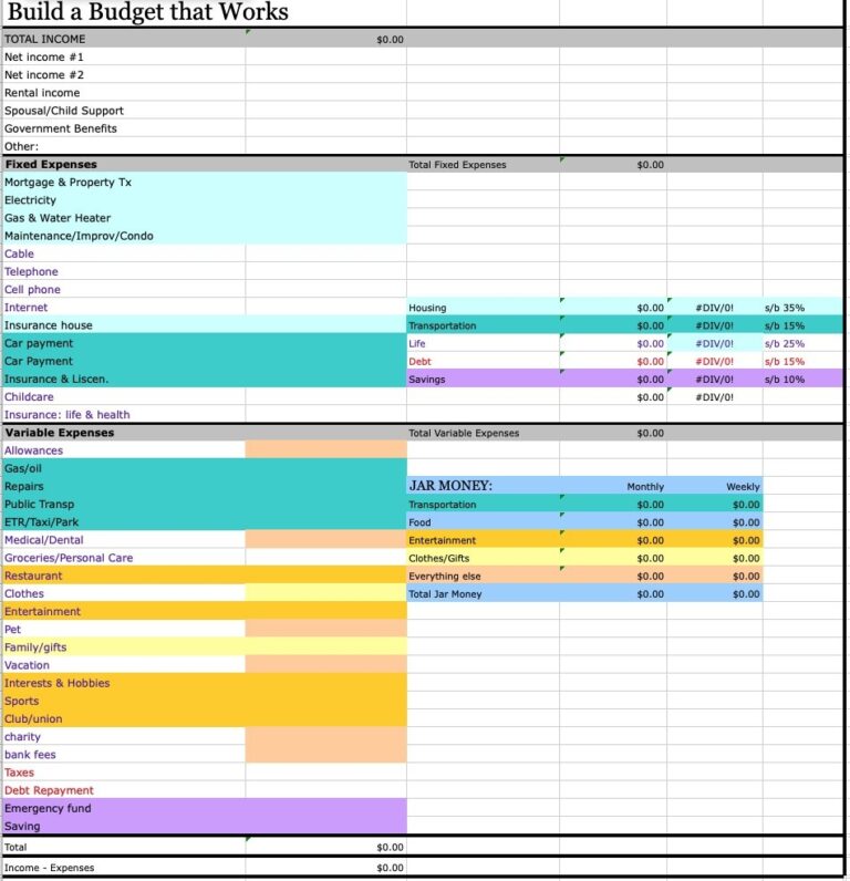 Gail Vaz Oxlade Budget Worksheet Budgeting Worksheets Budgeting