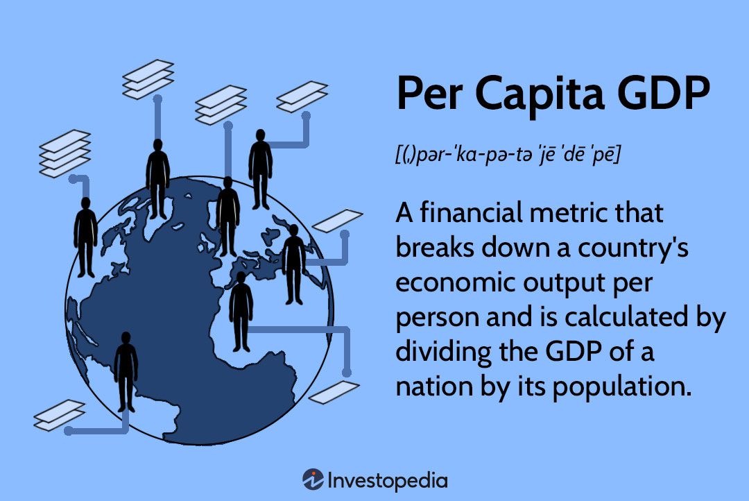 Gdp Per Capita Definition And Meaning Market Business News