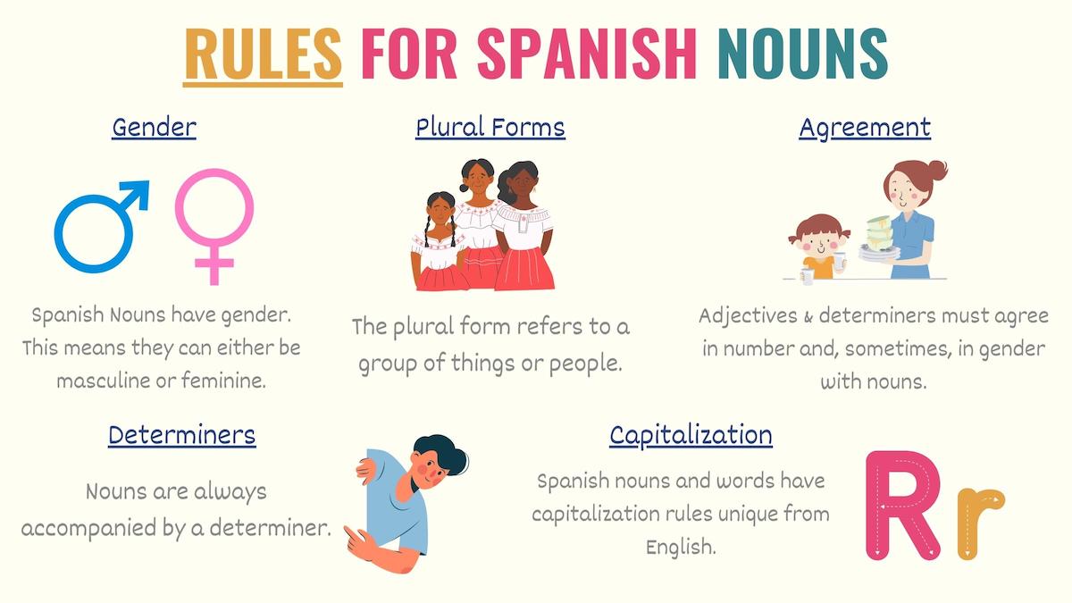 Gender Of Nouns In Spanish Rules And Examples Youtube