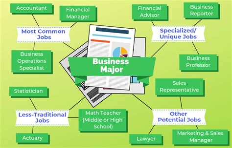 General Business Degree Job Opportunities and Career Paths