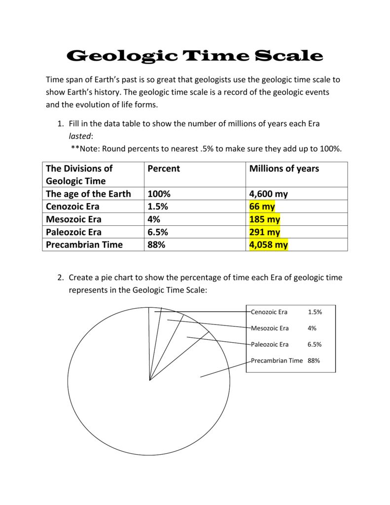 Geologic Time Scale Worksheet Answers Db Excel Com