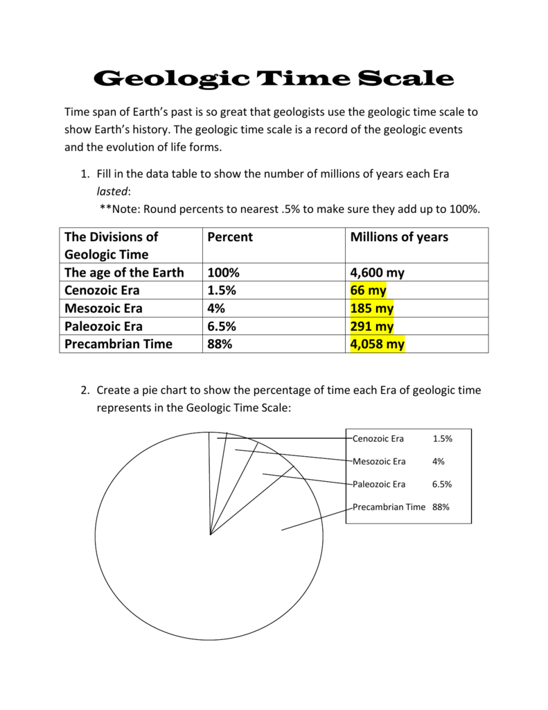 5 Key Answers to Geologic Time Scale Worksheet