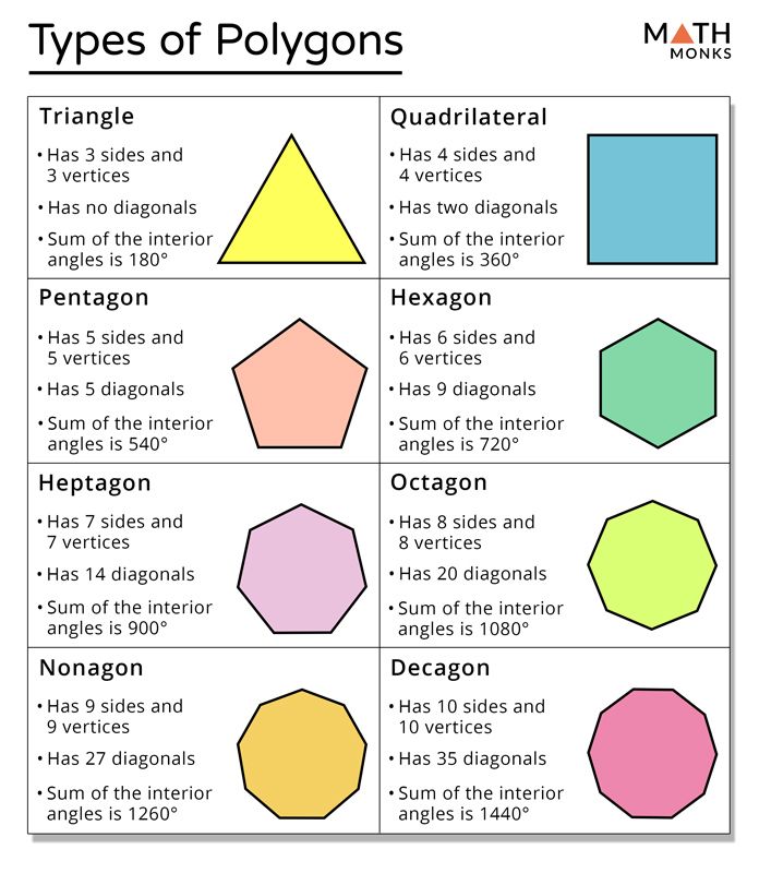 Geometry Polygon Worksheet 2 G 1 By Katelyn Quinn Tpt