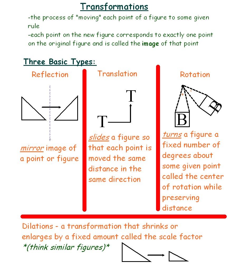 Geometry Transformation Rules Studying Math Math Formulas Math Lessons