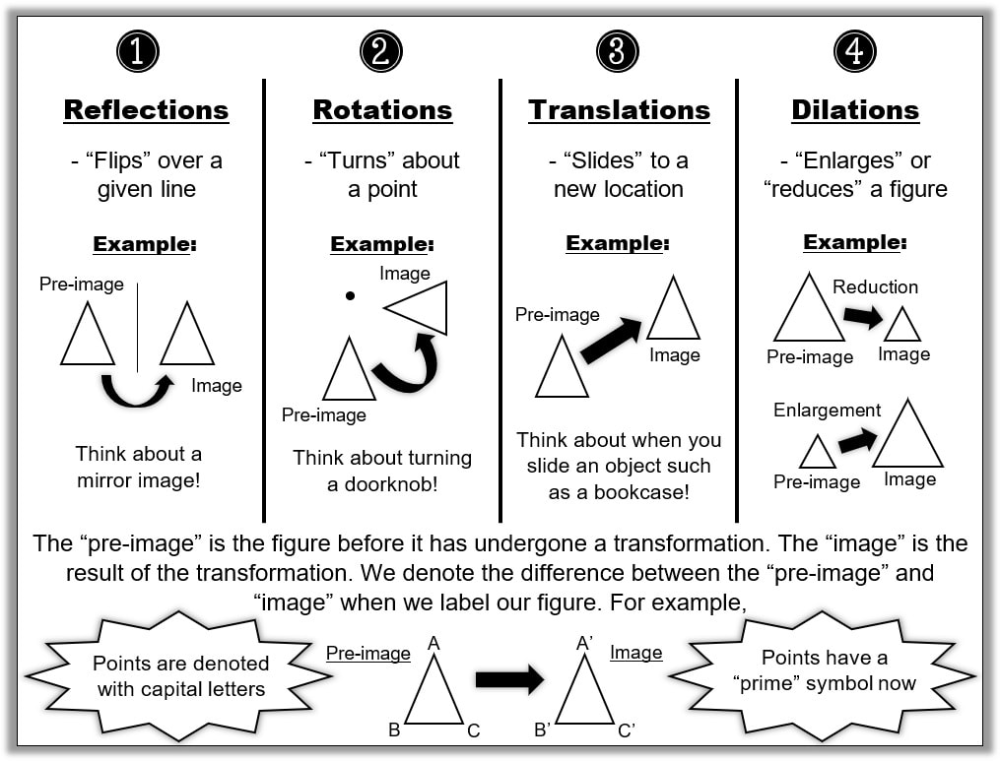 Geometry Transformations With Lists Geometry Ti Math Nspired