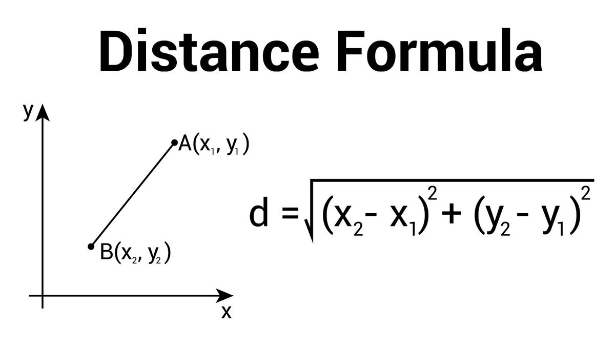 Geometry Worksheet Distance Formula By Word Of Math Tpt