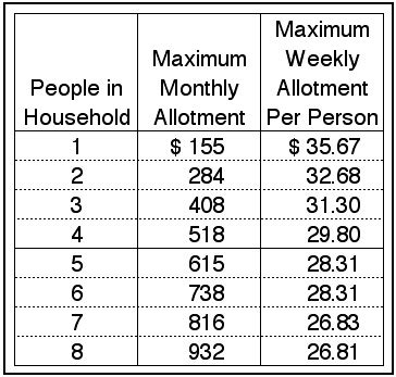 Georgia Food Stamp Benefit Amounts Georgia Food Stamps Help