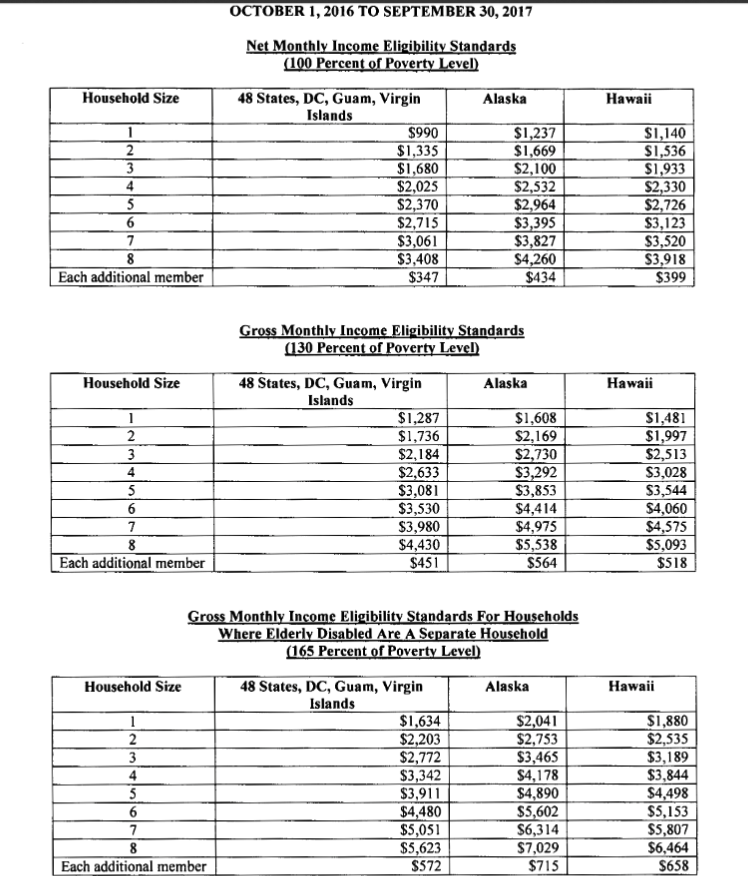 Georgia Food Stamp Calculator How To Determine Snap Eligibility