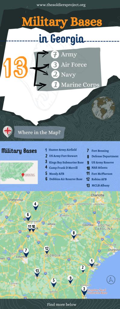 Georgia Military Bases 13 Bases Militarybases Com