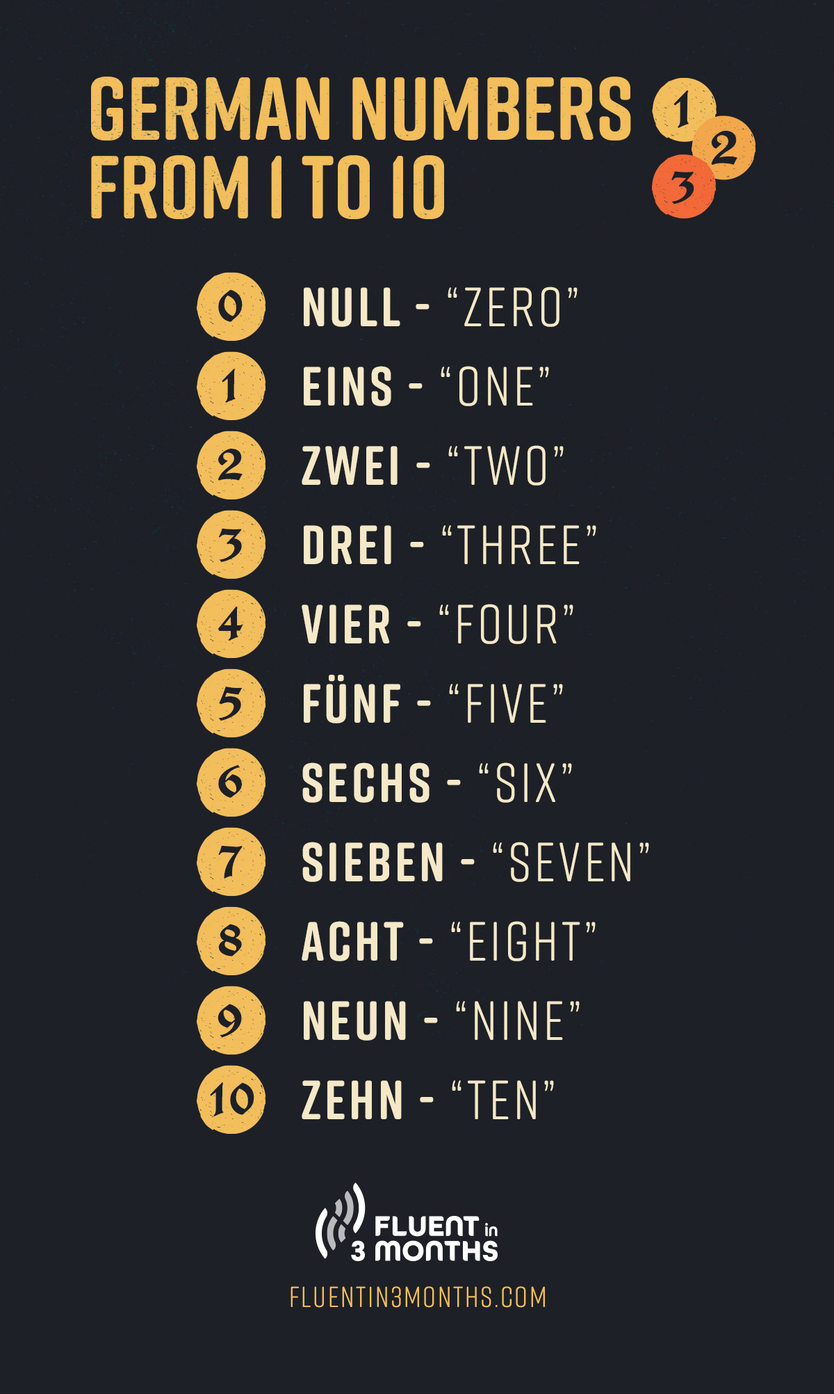 German Numbers 1 To 12 Zahlen Learn German Number Worksheets