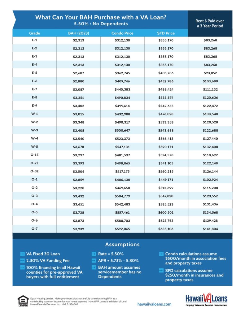 Gi Bill Bah 2024