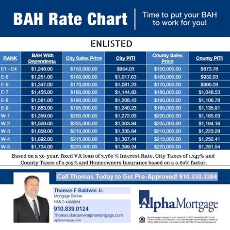 5 GI Bill BAH Tips