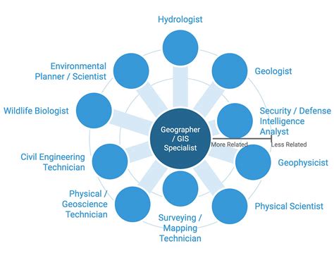 Gis Analyst Job Title Hierarchy See Data Driven Job Levels And Steps For Gis Analyst