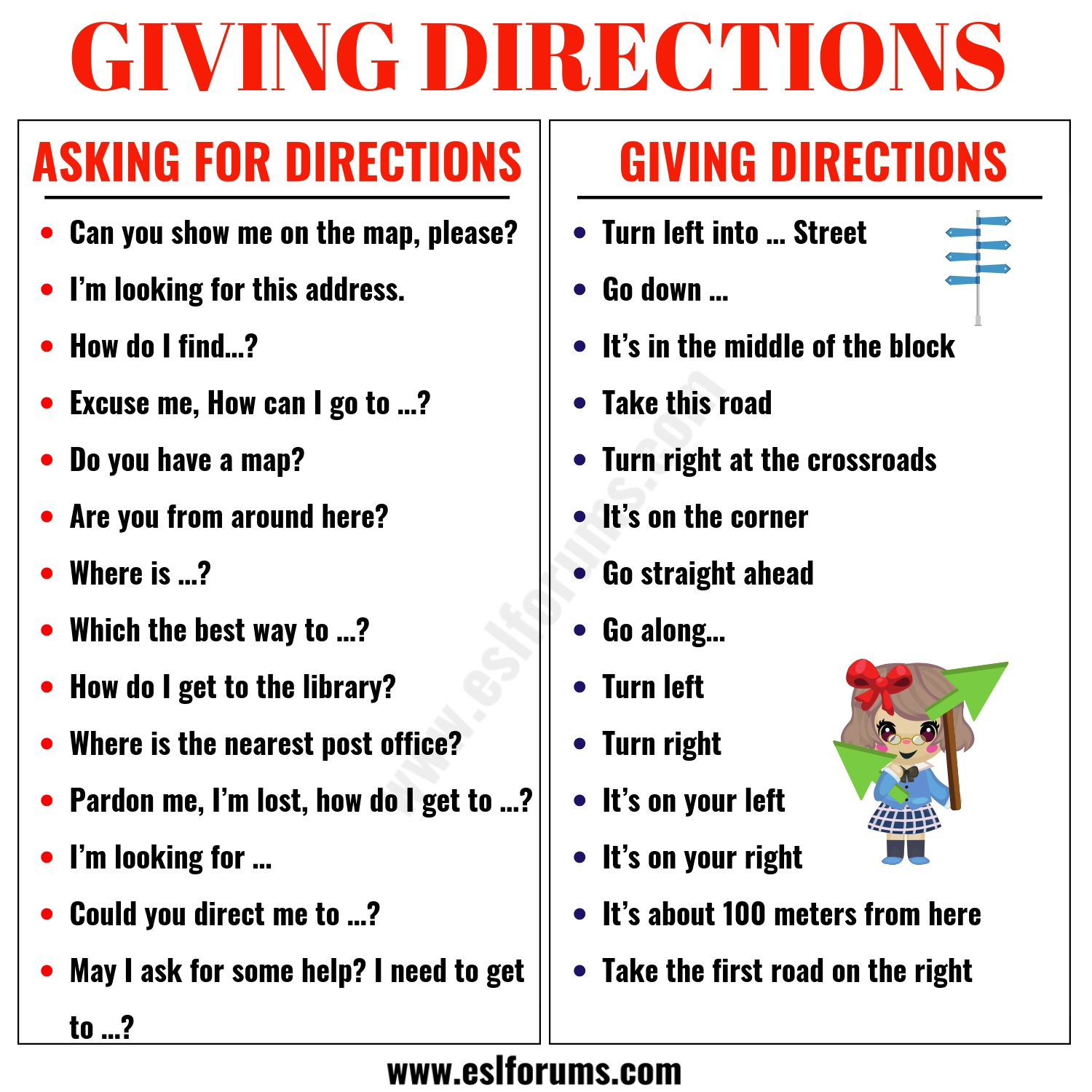 Giving Directions